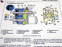 JD John Deere 318, 332, 420 Lawn Garden Tractor Technical Repair Service Manual