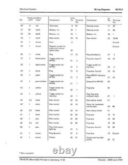 John Deere 3040, 3140 Tractor Service Manual Repair Shop Technical Book