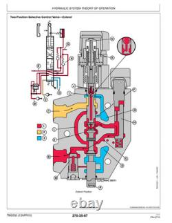 John Deere 5225 5325 5425 5525 5625 5603 Tractor Repair Manual TM2187