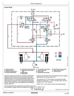 John Deere 7210, 7410, 7510 Tractor Service Repair Technical Manual TM1653