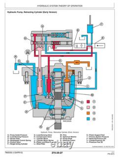 John Deere 7210, 7410, 7510 Tractor Service Repair Technical Manual TM1653