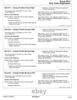 John Deere 7630, 7730, 7830, 7930, 2204 Tractors Service Repair Manual TM2266