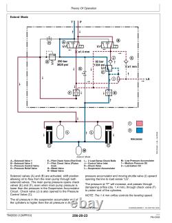 John Deere 7630, 7730, 7830, 7930, 2204 Tractors Service Repair Manual TM2266