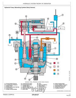 John Deere 7630, 7730, 7830, 7930, 2204 Tractors Service Repair Manual TM2266