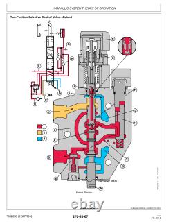 John Deere 7630, 7730, 7830, 7930, 2204 Tractors Service Repair Manual TM2266