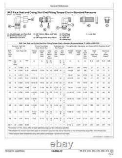 John Deere TM156119 7R210, 7R230, 7R250, 7R270, 7R290, 7R370, 7R330 tractors rep
