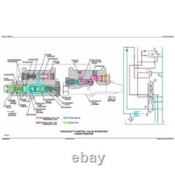 John Deere Tractors 5425, 5425hc, 5425n, 5725n Diagnostic Service Manual On Usb